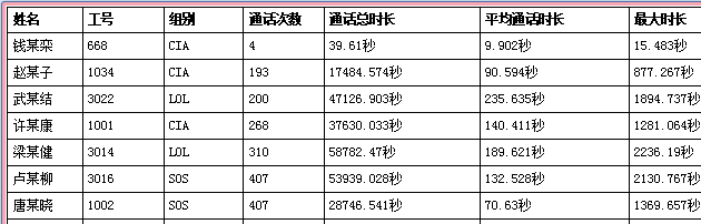 保險代理管理軟件的時長統計報表