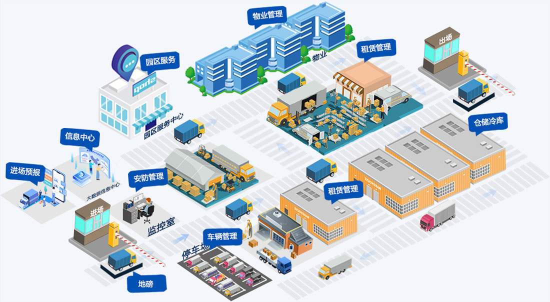 智慧冷鏈產(chǎn)業(yè)園區(qū)介紹